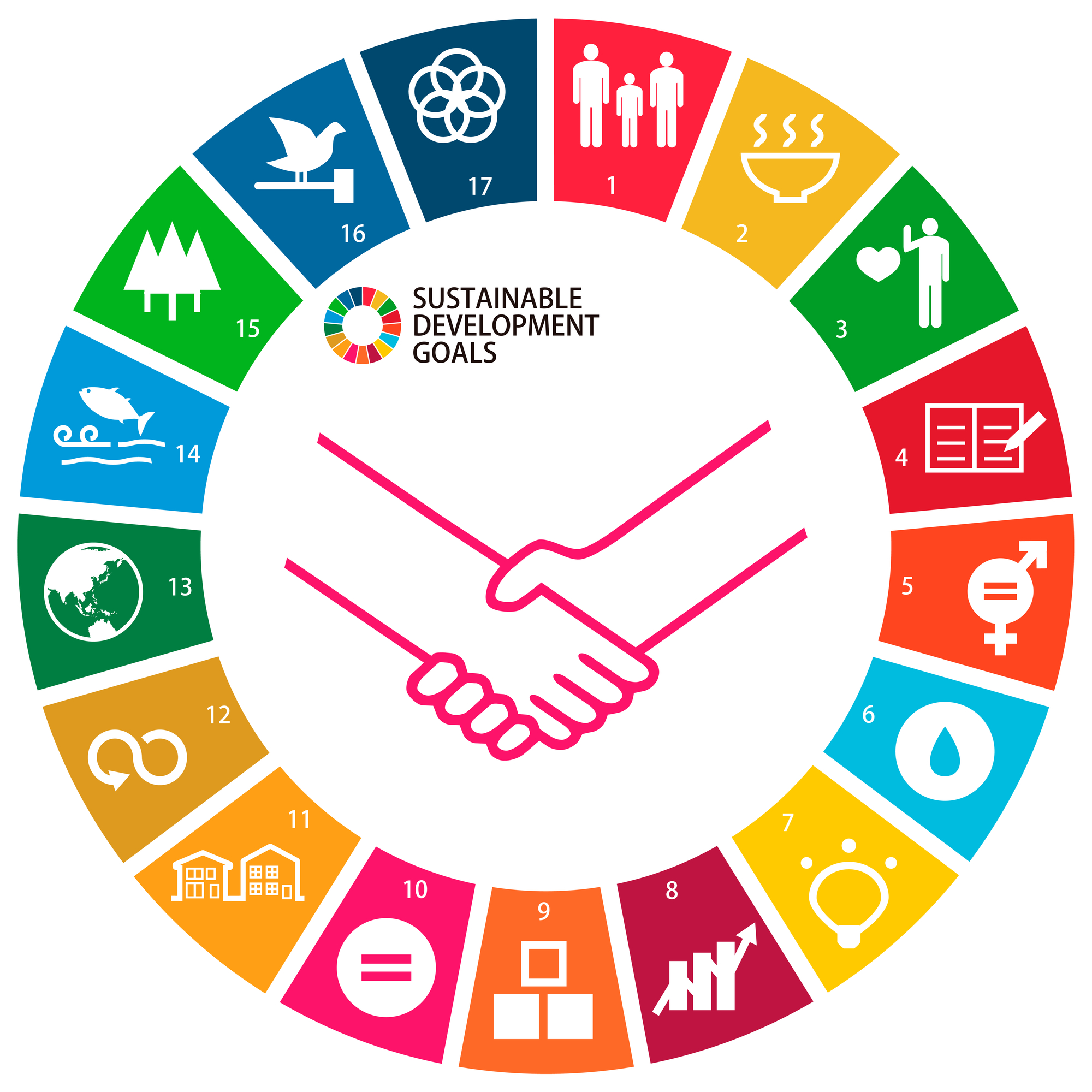 SDGS